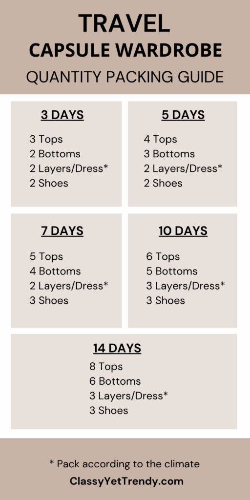 Travel Capsule Wardrobe Quanity Packing Guide