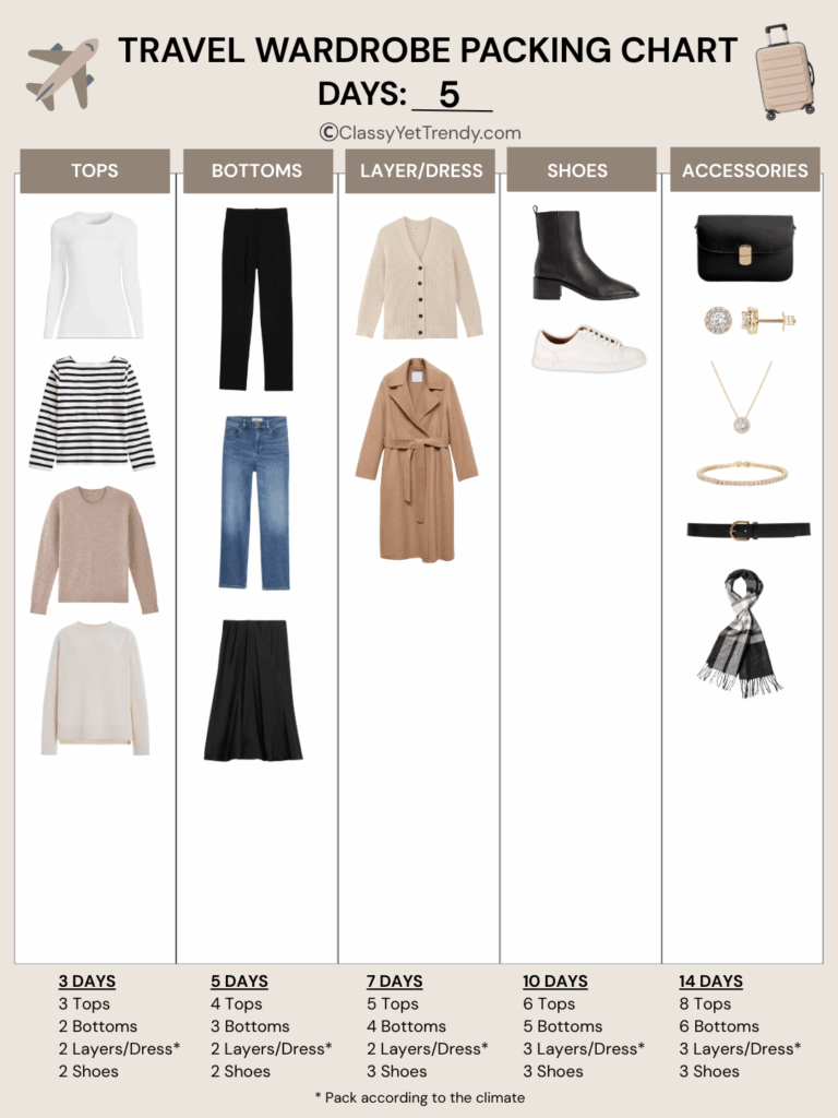 TRAVEL WARDROBE PACKING CHART SHEET - 5 DAYS VACATION TRIP EXAMPLE
