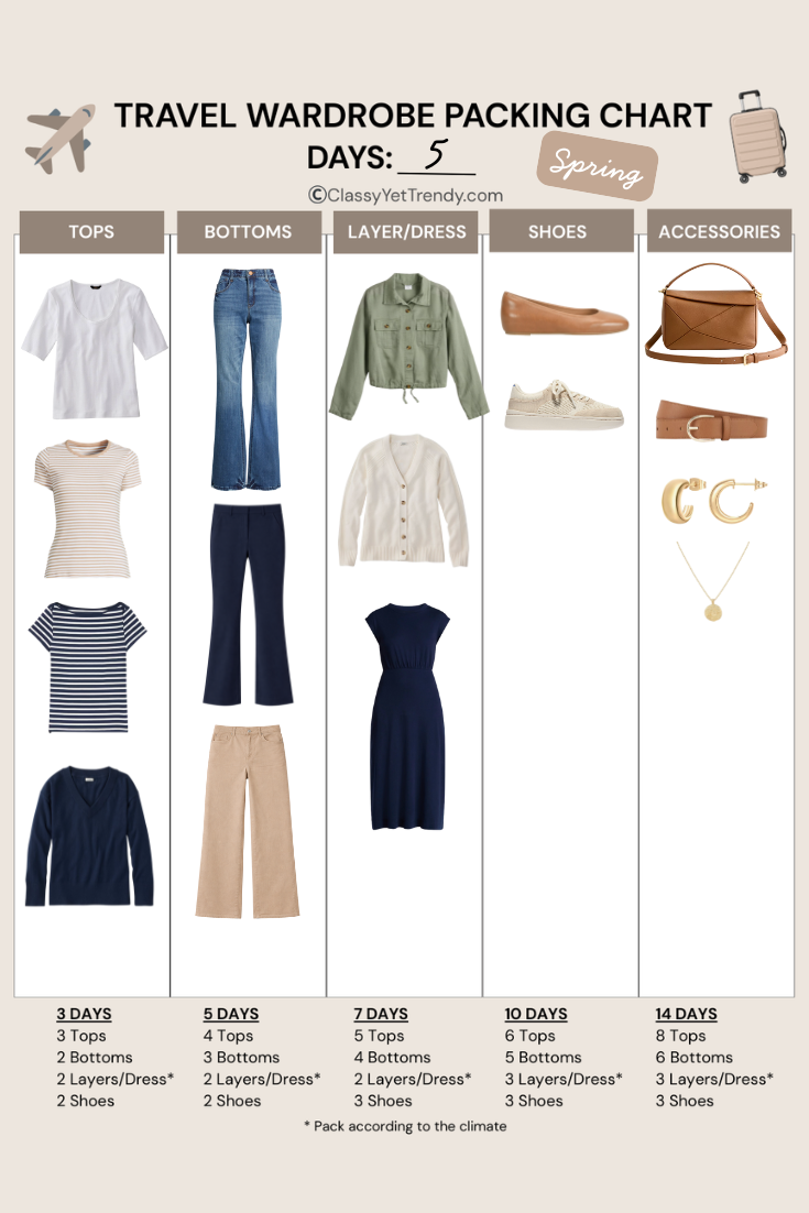 5 DAY SPRING VACATION CAPSULE - TRAVEL WARDROBE PACKING CHART FEB 2026 pin
