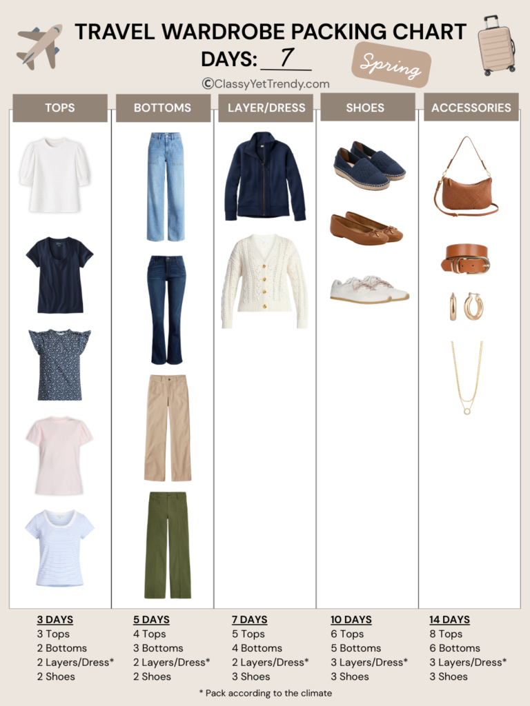 TRAVEL WARDROBE PACKING CHART 7 DAYS - SPRING MARCH 2026 - CHART