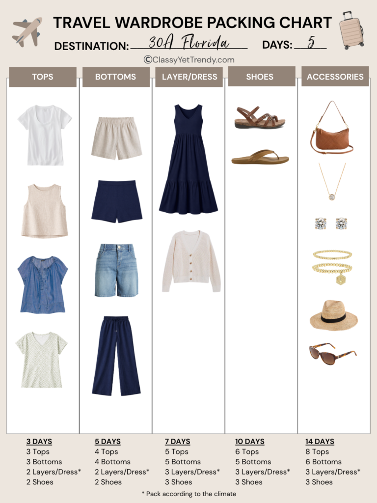 TRAVEL WARDROBE PACKING CHART - 5 DAYS 30A SANTA ROSA BEACH FLORIDA APR 2026 - TRAVEL WARDROBE PACKING CHART
